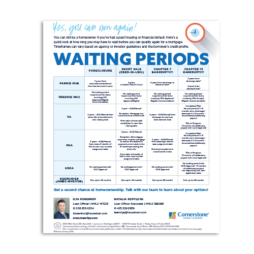 Waiting Periods