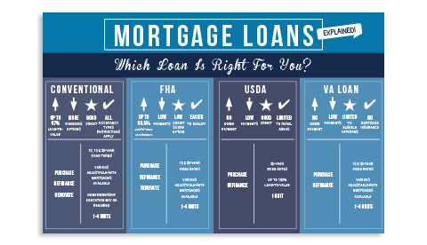 Mortgage Loans Explained flyer image