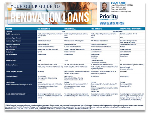 Renovation Loan Quick Guide
