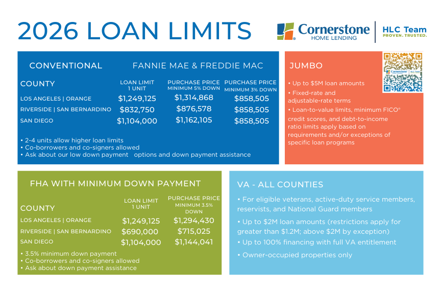 2025 Loan Limit Card - Front
