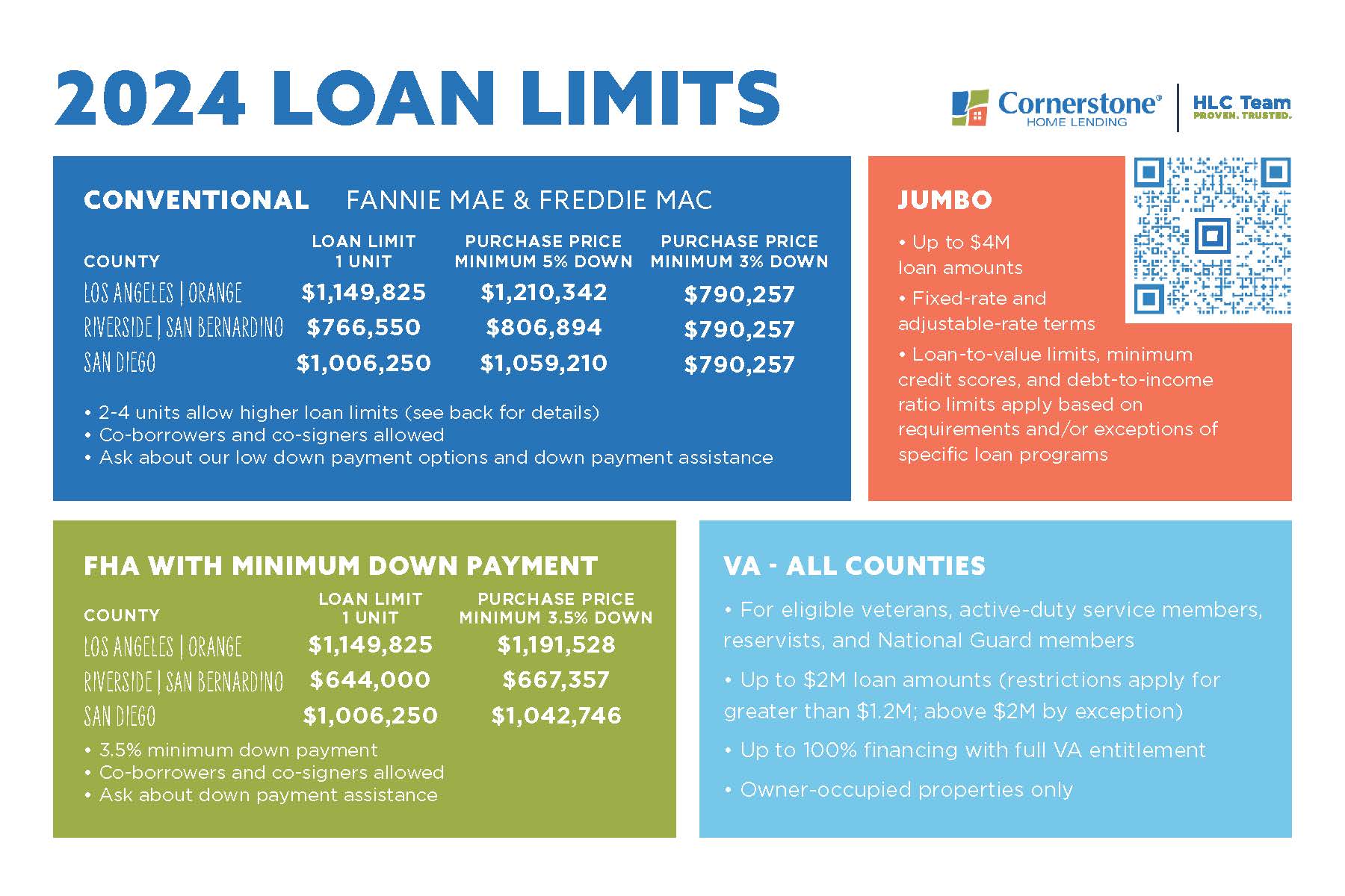 2024 Loan Limit Card - Front