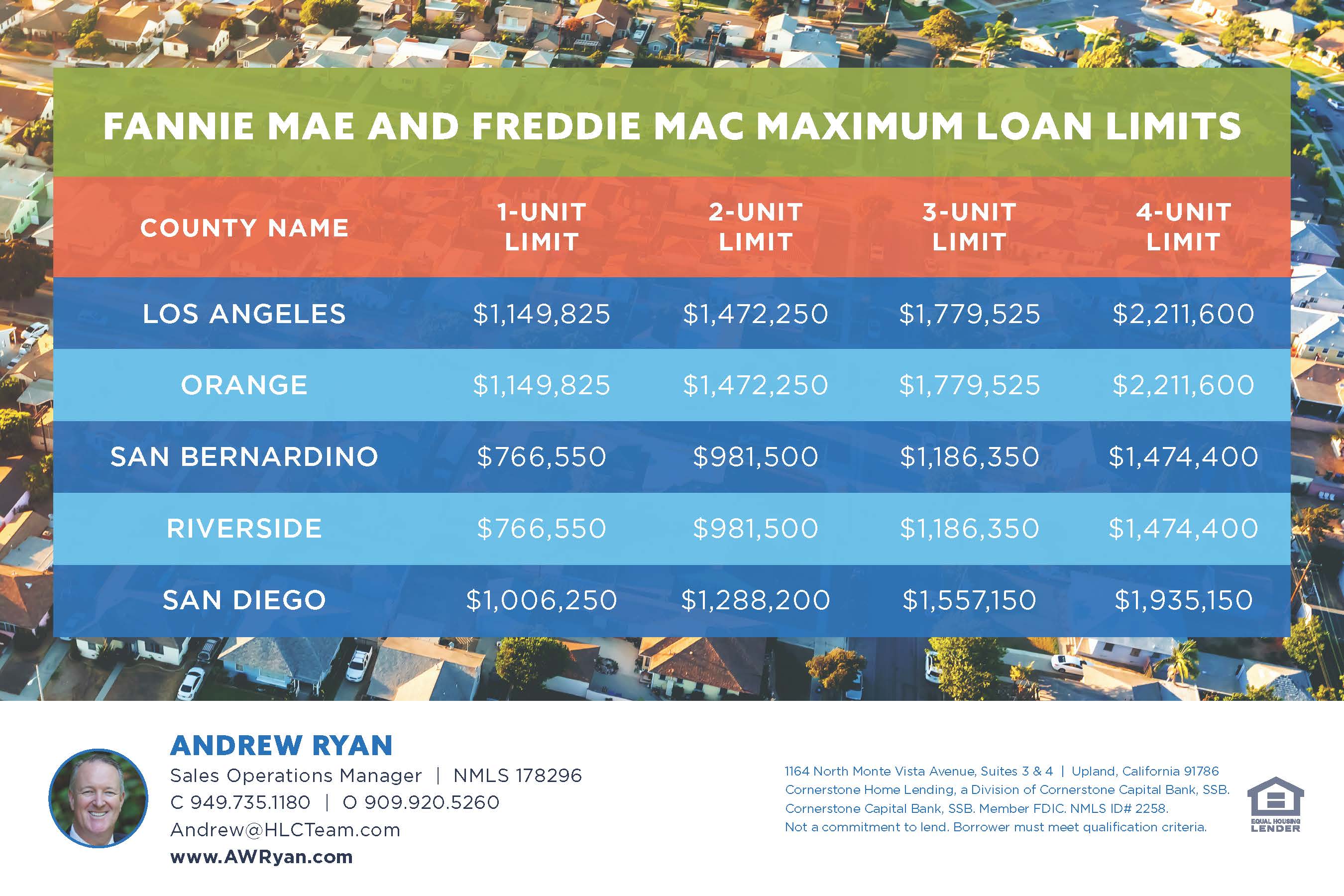 2024 Loan Limit Card - Back