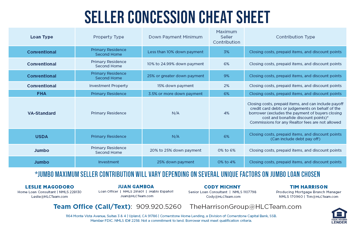 2024 Loan Limit Card - Back