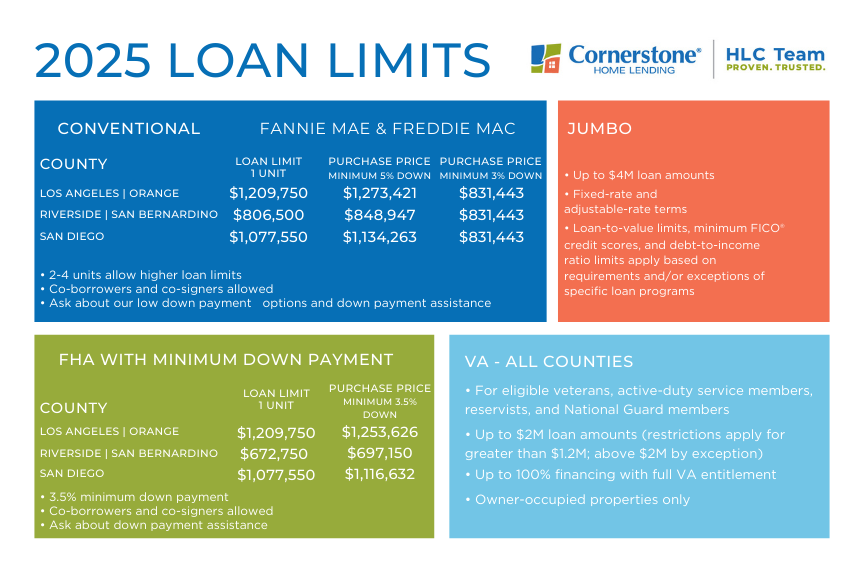 2024 Loan Limit Card - Front