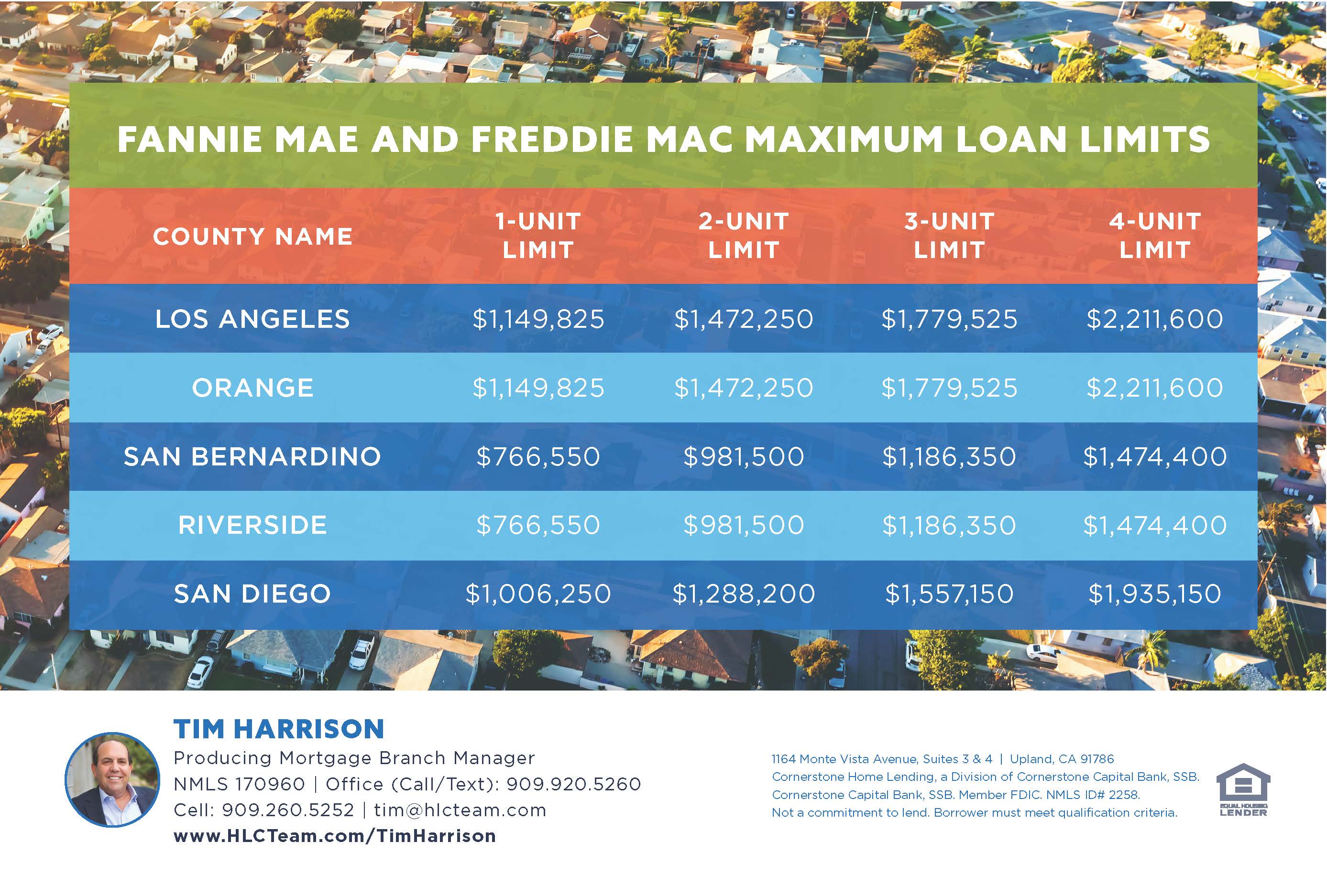 Loan Limits Tim Harrison Cornerstone Home Lending