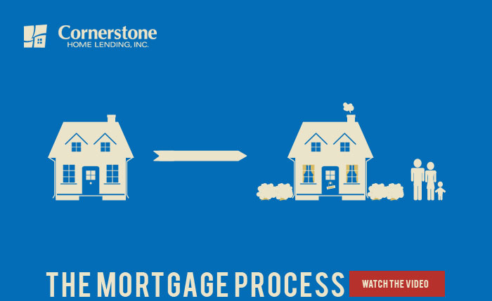 The Mortgage Process