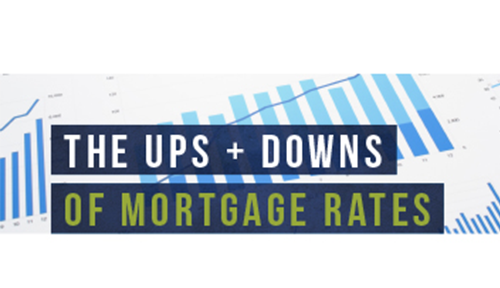 What Drives Rates Flyer. The Ups and Downs of Mortgage Rates.
